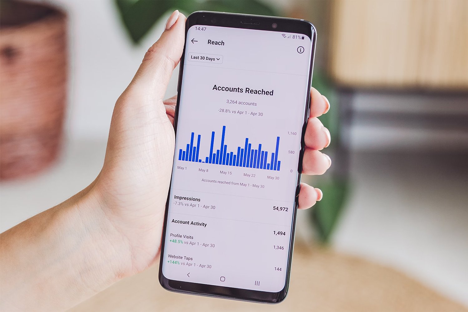 Shopify Apps to Skyrocket Sales in 2025